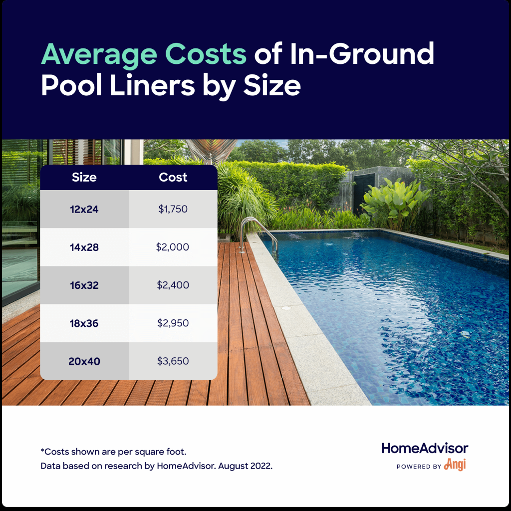 Picture of: How Much Does It Cost to Replace or Repair a Pool Liner?
