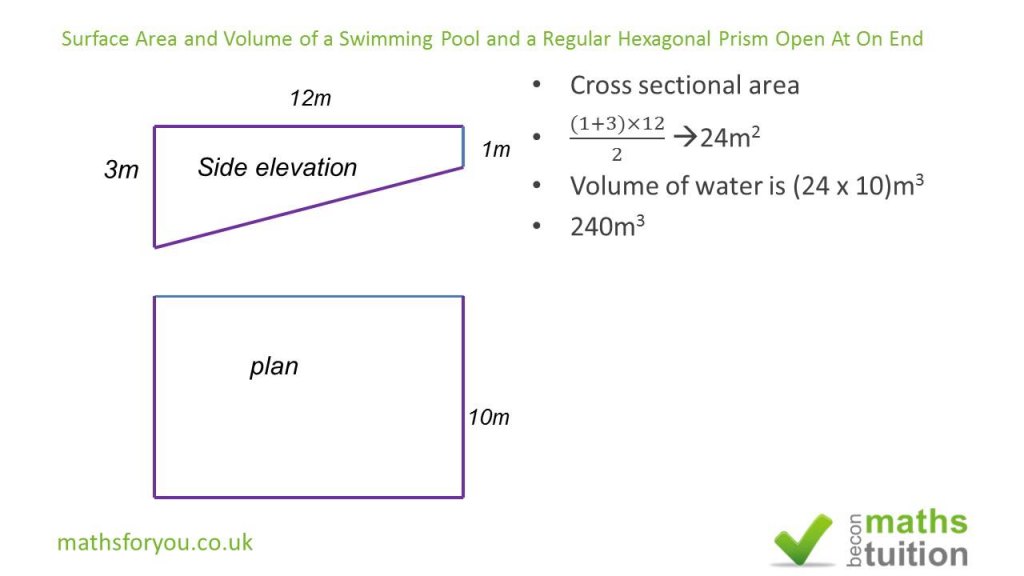 Picture of: Surface area and Volume of a swimming Pool and a hexagonal prism with one  end closed , KS, IGCSEMat